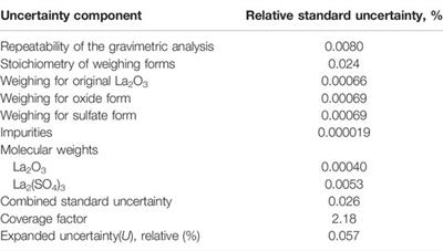 Precise Purity Analysis of High-Purity Lanthanum Oxide by Gravimetric Analysis Assisted With Trace Elemental Analysis by Inductively Coupled Plasma Mass Spectrometry